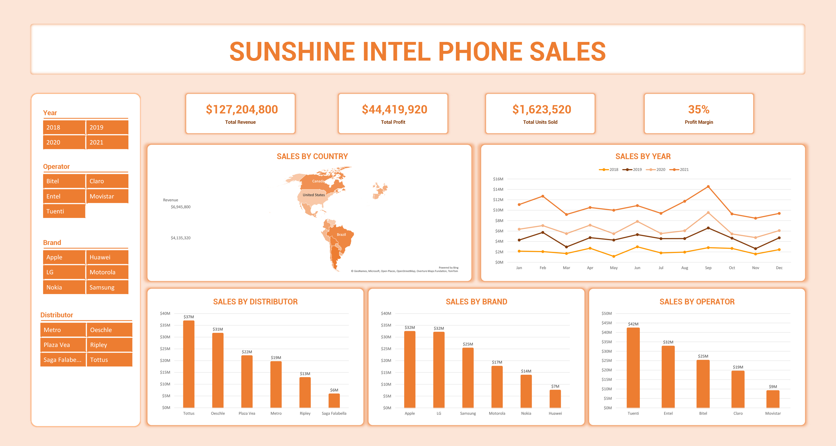 Project Four Preview